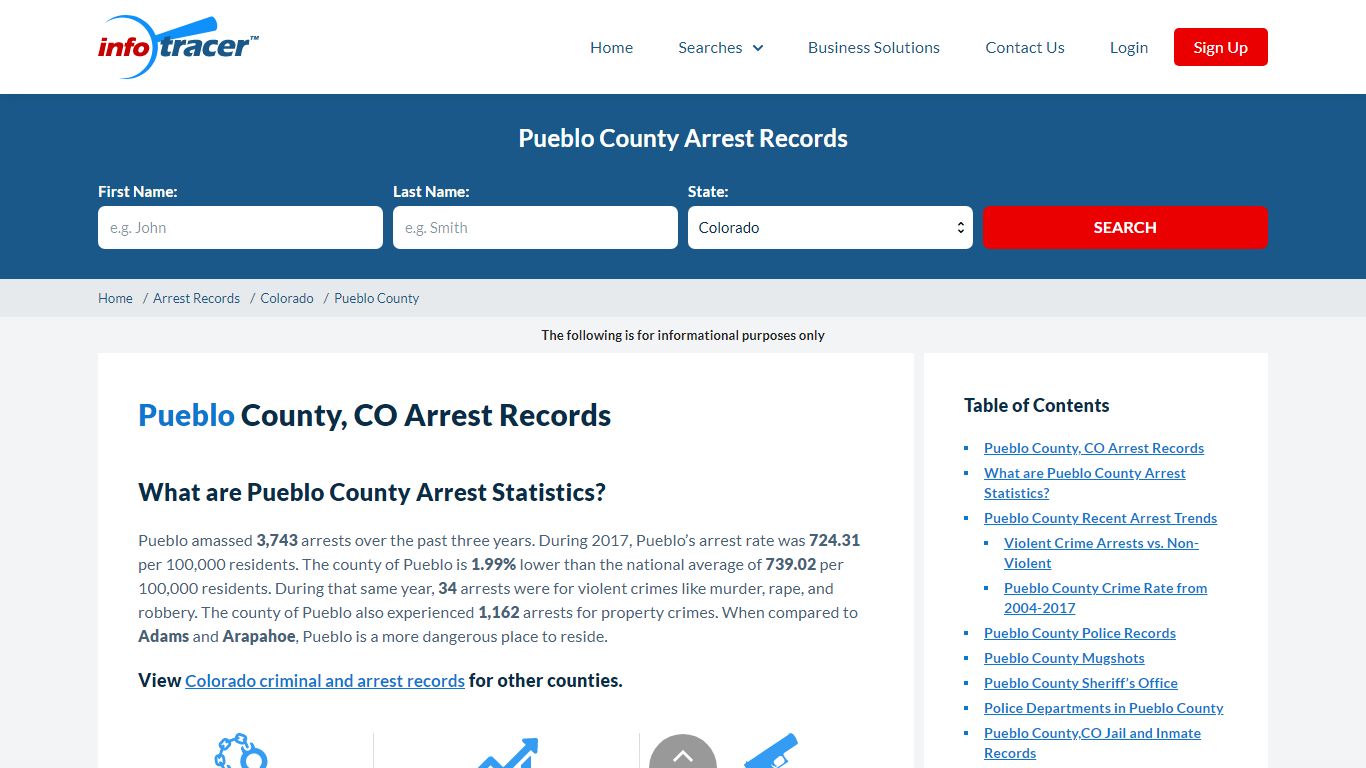 Pueblo County, CO Arrests, Mugshots & Jail Records ...